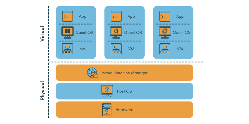 How does desktop virtualization work