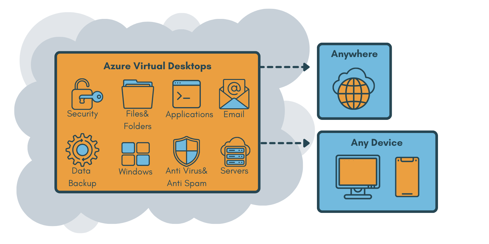 What is Azure Virtual Desktop