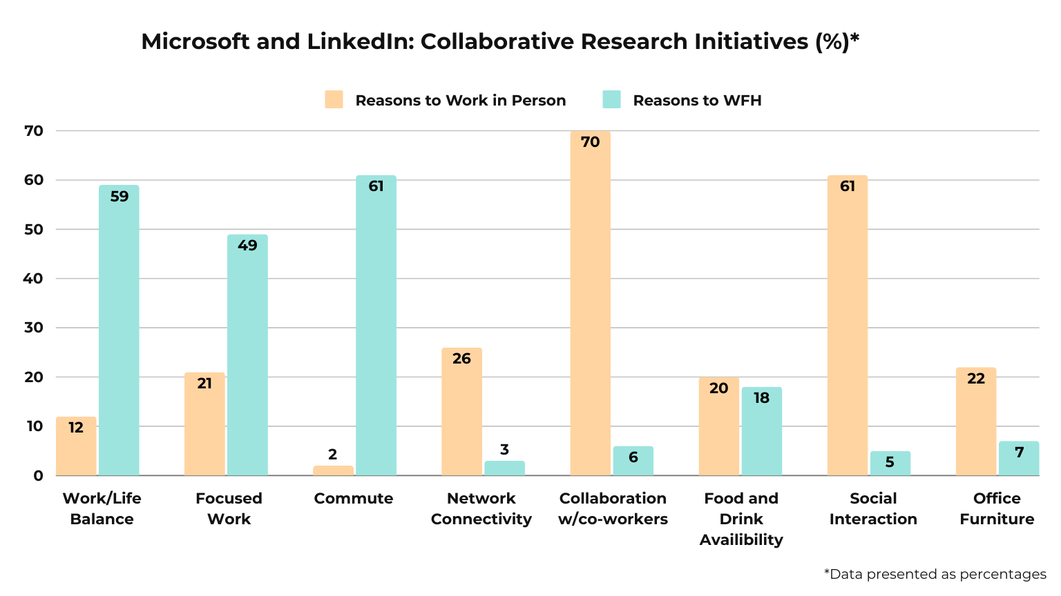 statistical information about remote work